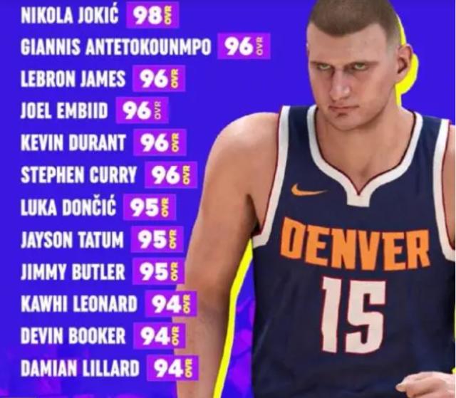 你同意吗？2K公布球星能力值 约基奇98詹库杜均96