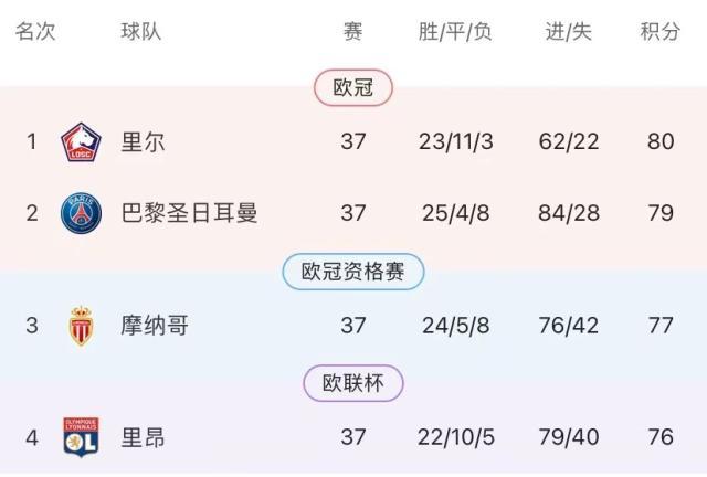 开元体育-【法甲末轮前瞻】乱世终结巴黎统治？